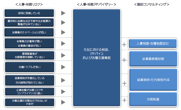 人事・リスクマネジメント　エンプロイメントコンサルティング