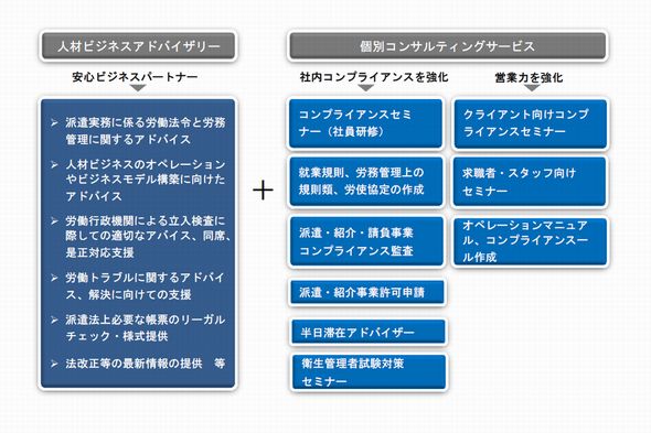 人材ビジネスコンサルティング